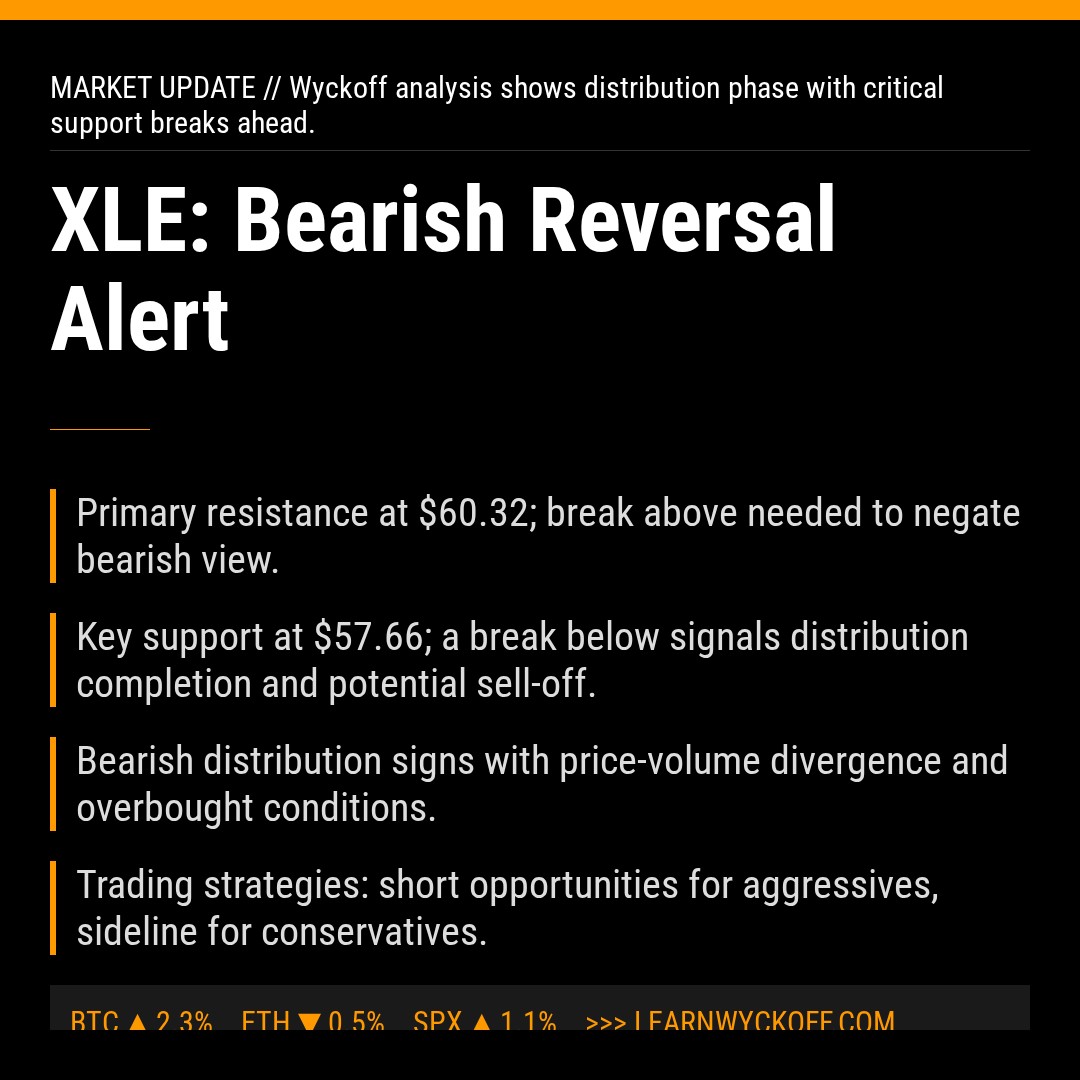 20260323 XLE Market Data Review Report (Based on Wyckoff Volume-Price Perspective)
