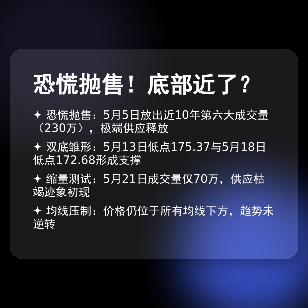 20260521 POOL 行情数据复盘报告（基于威科夫量价视角）