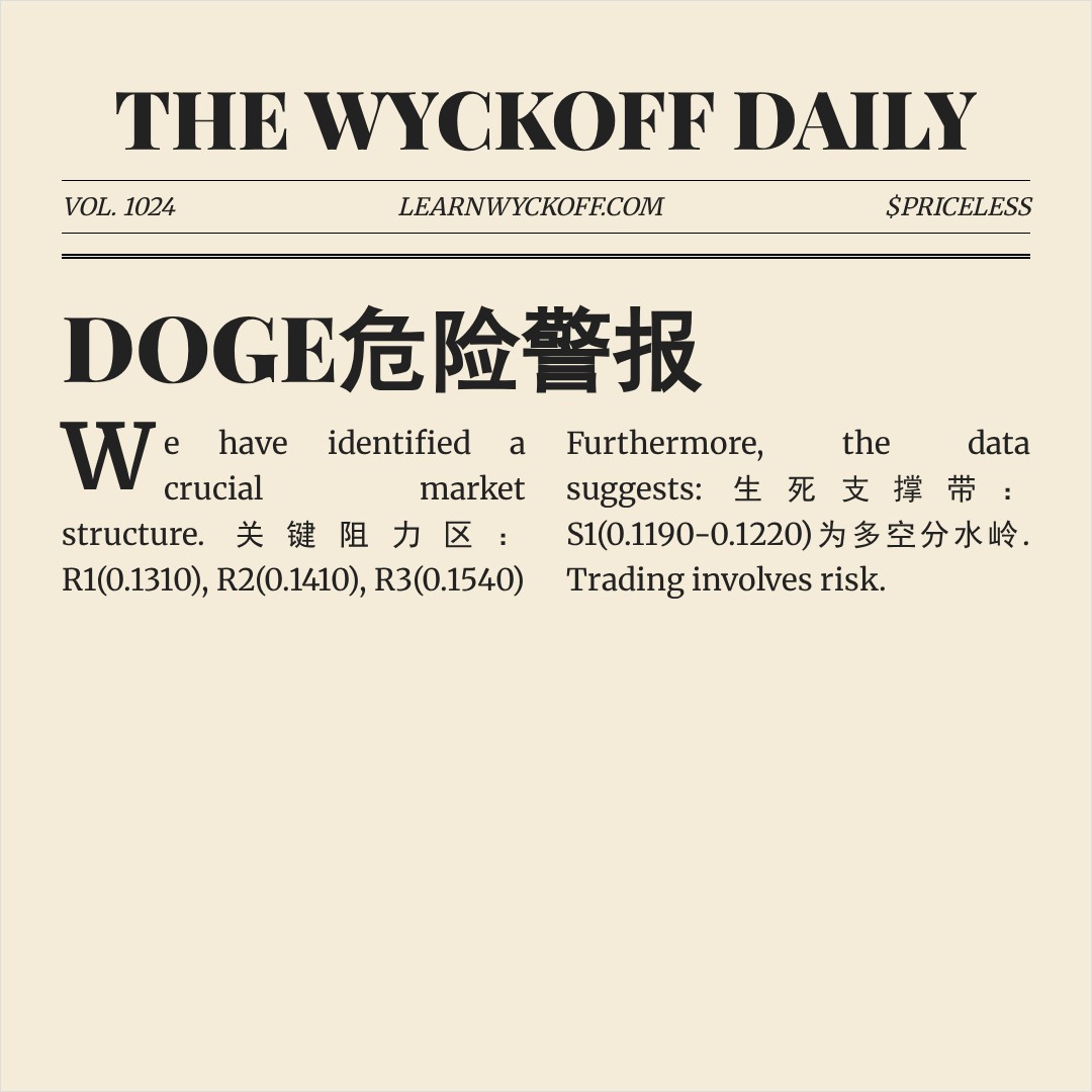 20260126 DOGEUSDT 行情数据复盘报告（基于威科夫量价视角）