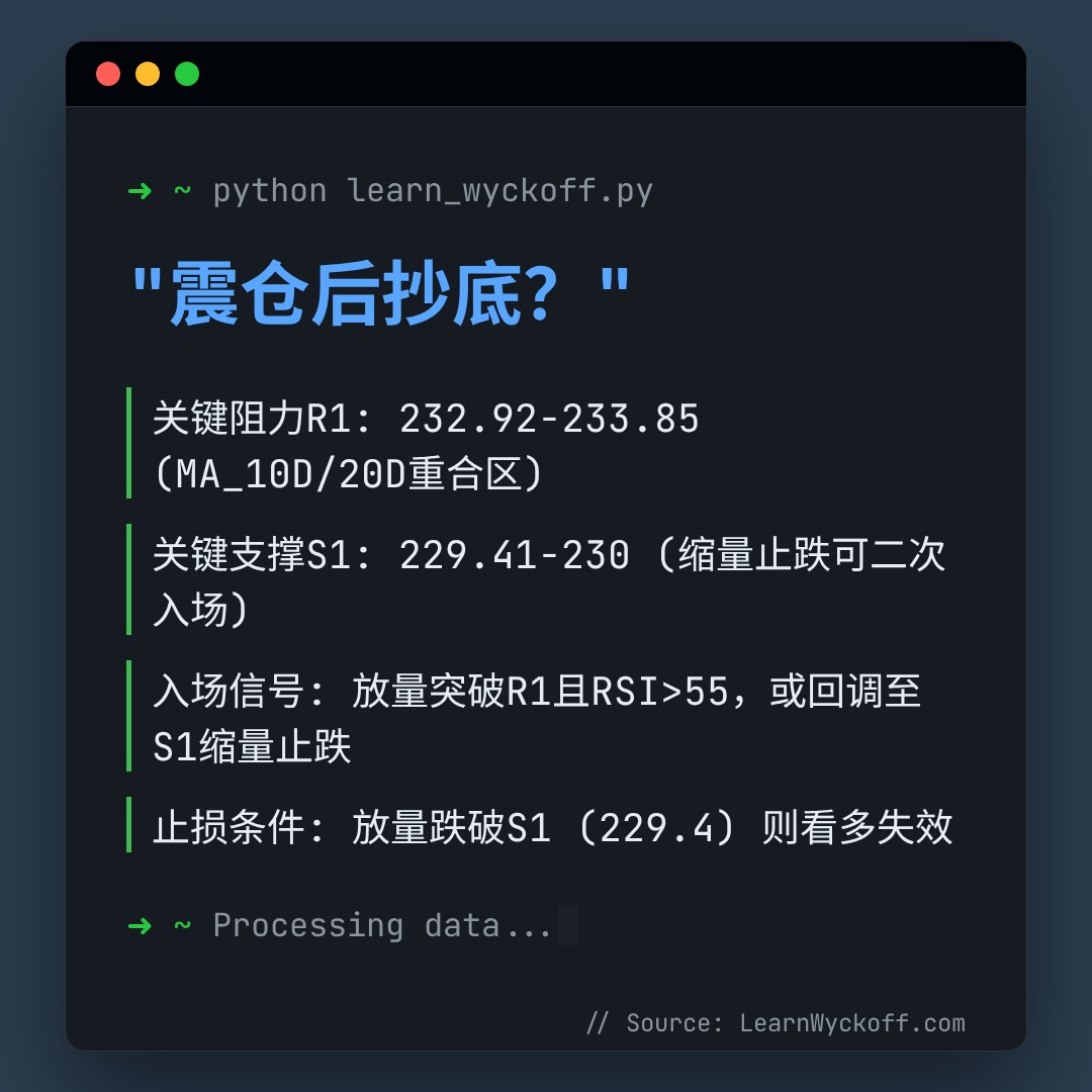 20260505 VAW 行情数据复盘报告（基于威科夫量价视角）
