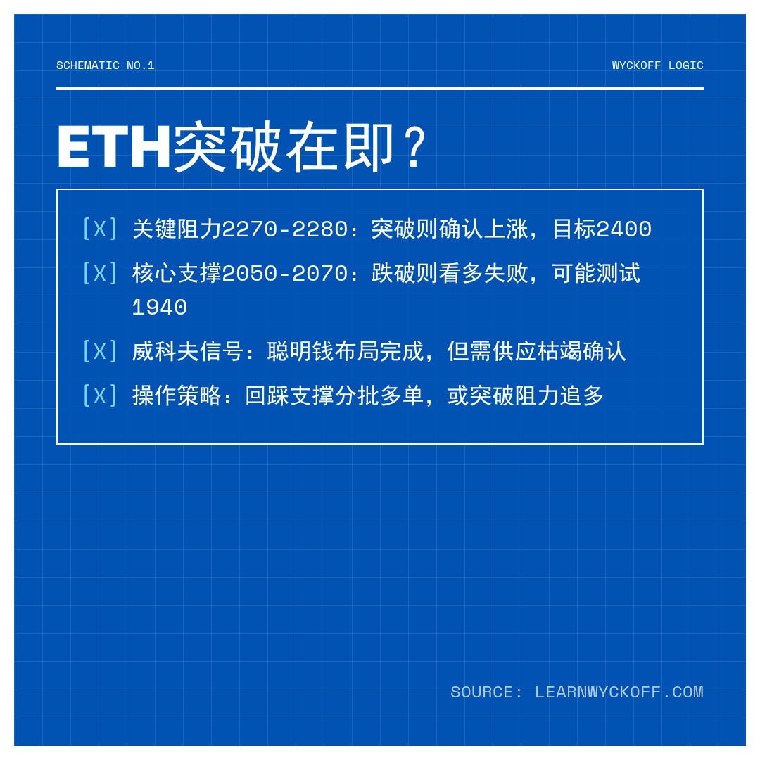 20260409 ETHUSDT 行情数据复盘报告（基于威科夫量价视角）