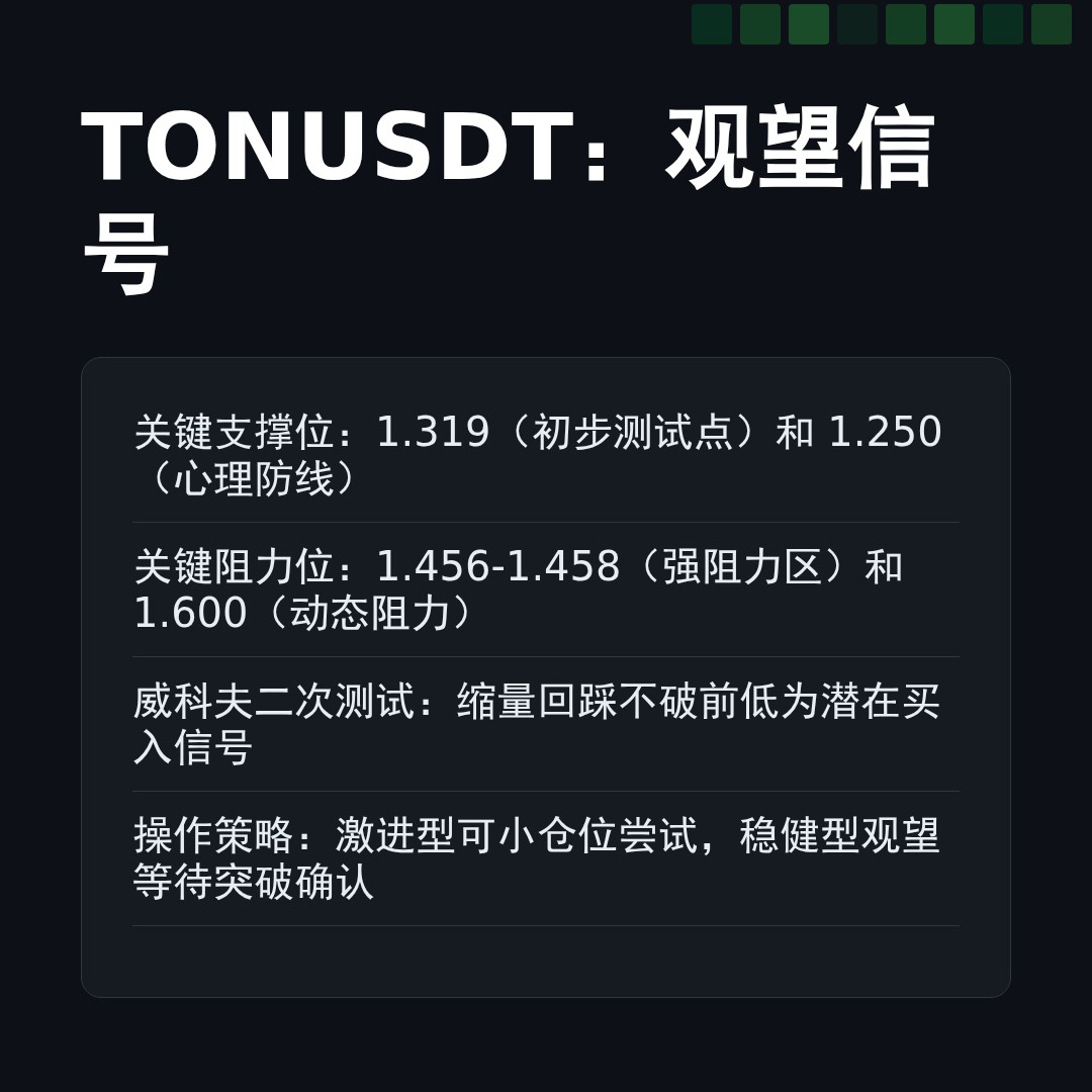20260131 TONUSDT 行情数据复盘报告（基于威科夫量价视角）