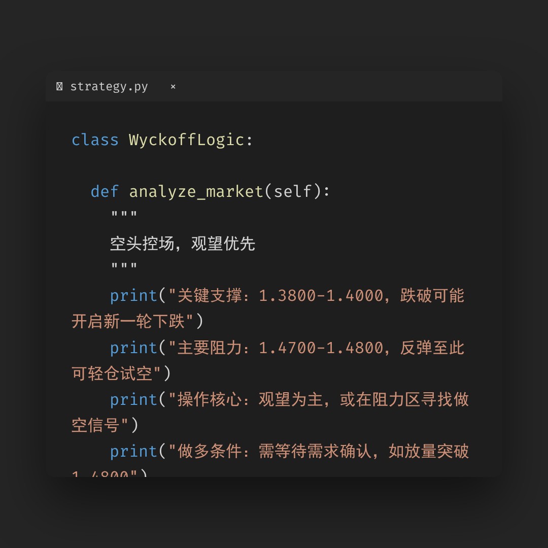 20260211 XRPUSDT 行情数据复盘报告（基于威科夫量价视角）