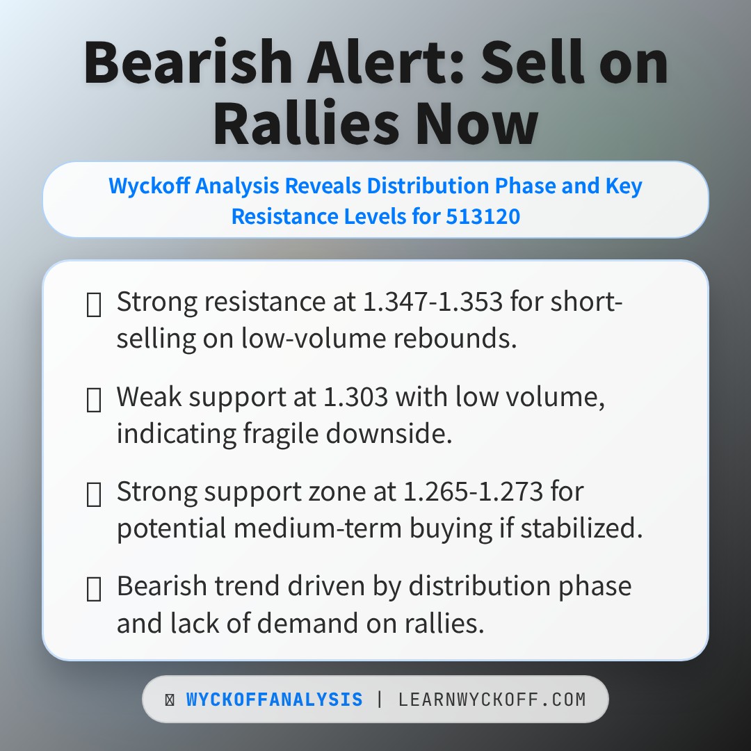 20260123 513120 Market Data Review Report (Based on Wyckoff Volume-Price Perspective)