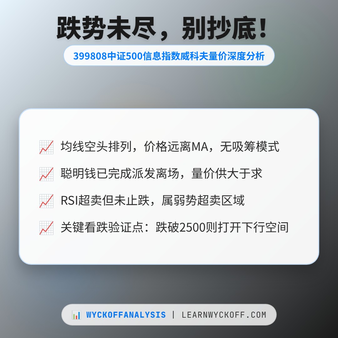 20260710 399808 行情数据复盘报告（基于威科夫量价视角）
