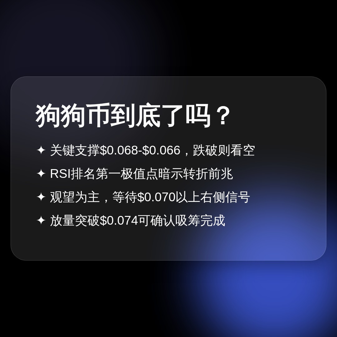 20260729 DOGEUSDT 行情数据复盘报告（基于威科夫量价视角）