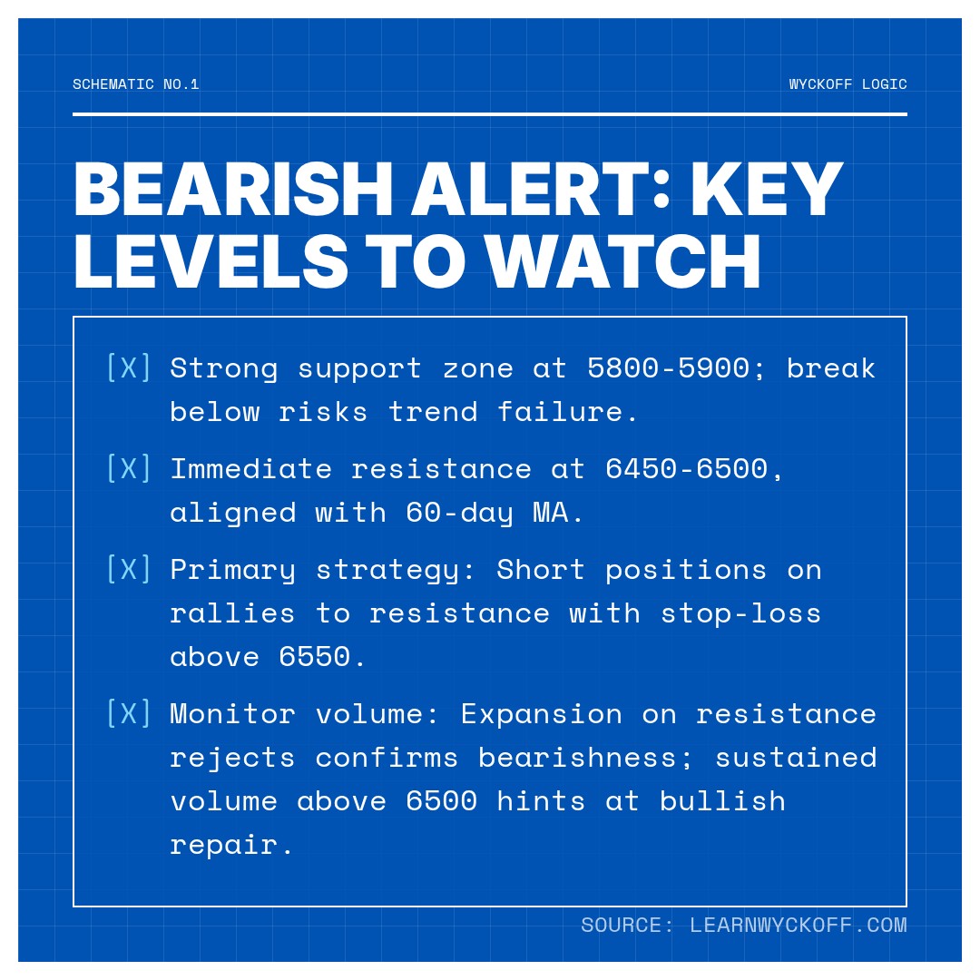20260102 399935 Market Data Review Report (Based on Wyckoff Volume-Price Perspective)
