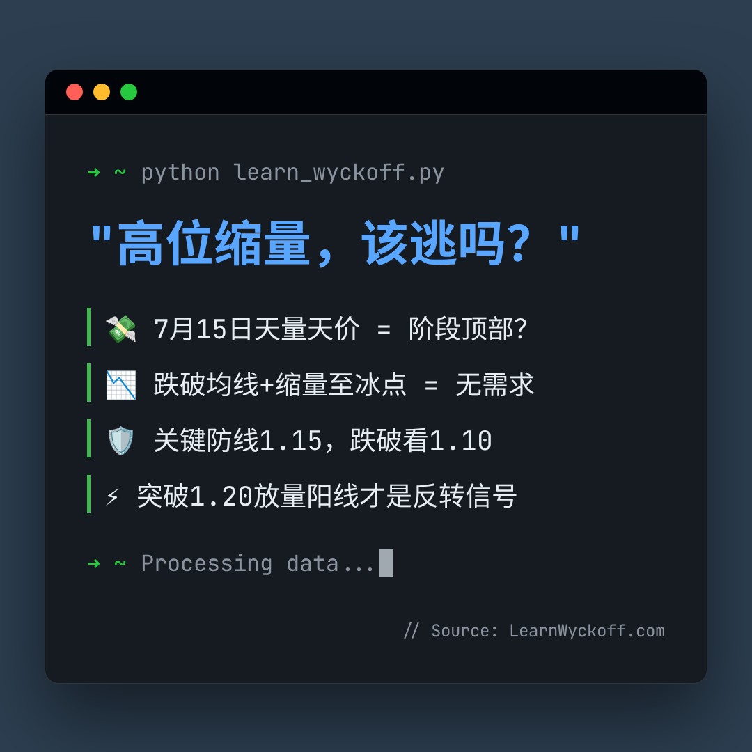 20260728 513120 行情数据复盘报告（基于威科夫量价视角）