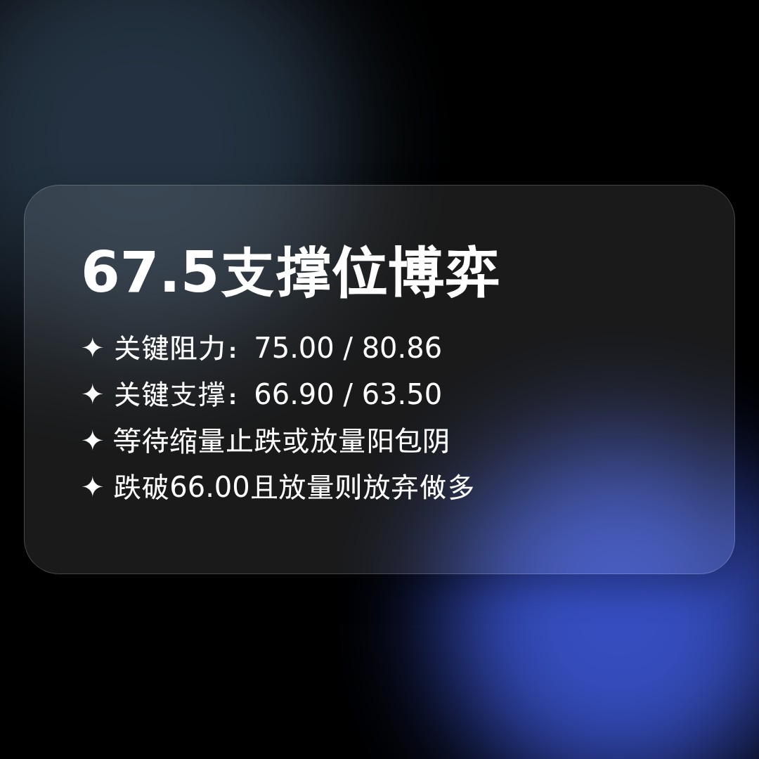20260527 SLV 行情数据复盘报告（基于威科夫量价视角）