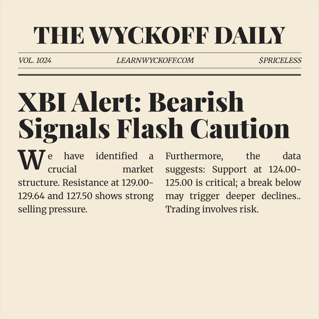 20260311 XBI Market Data Review Report (Based on Wyckoff Volume-Price Perspective)