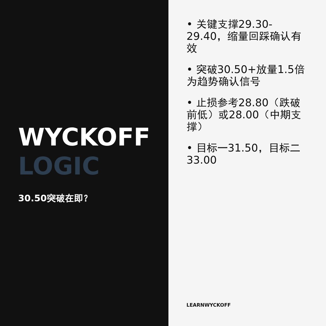 20260511 KWEB 行情数据复盘报告（基于威科夫量价视角）