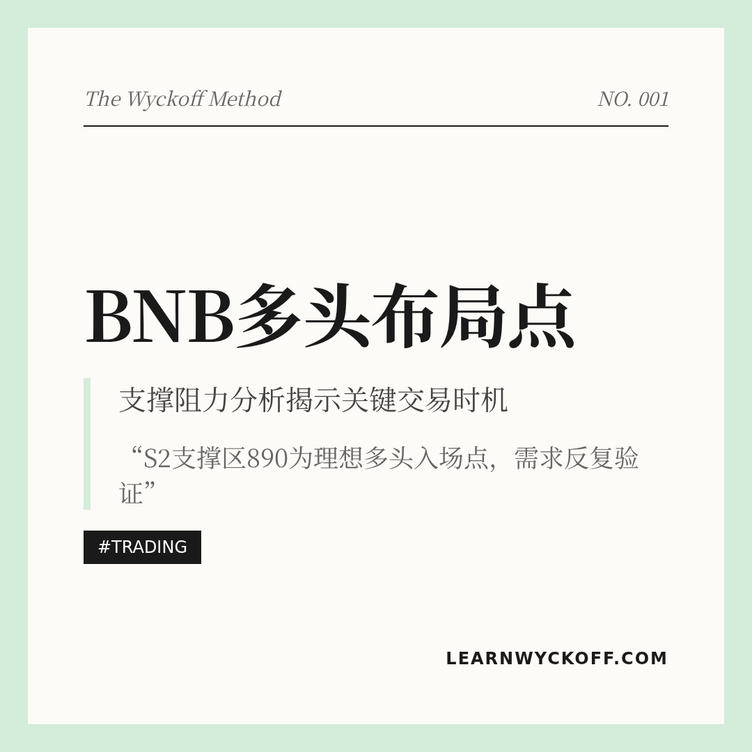 20260121 BNBUSDT 行情数据复盘报告（基于威科夫量价视角）