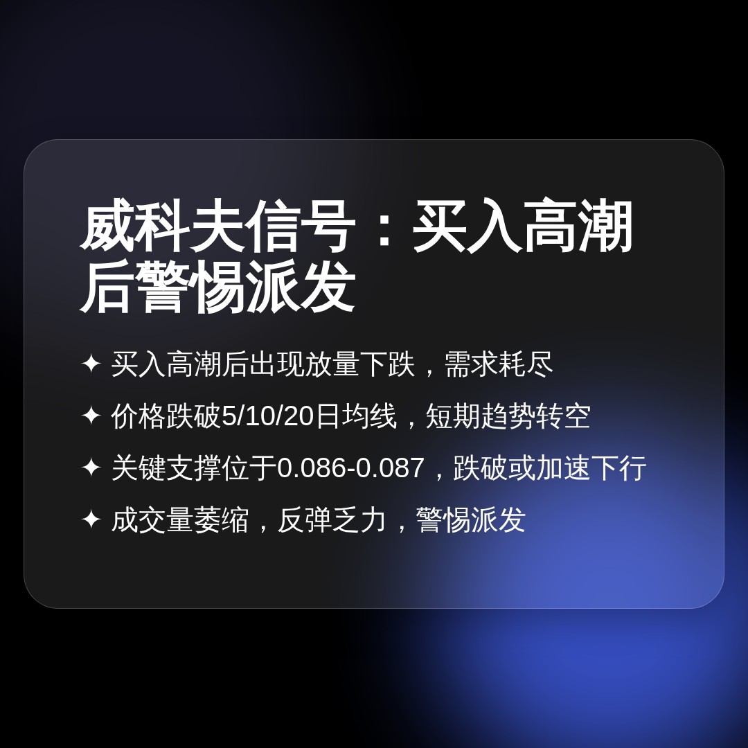 20260901 POLUSDT 行情数据复盘报告（基于威科夫量价视角）