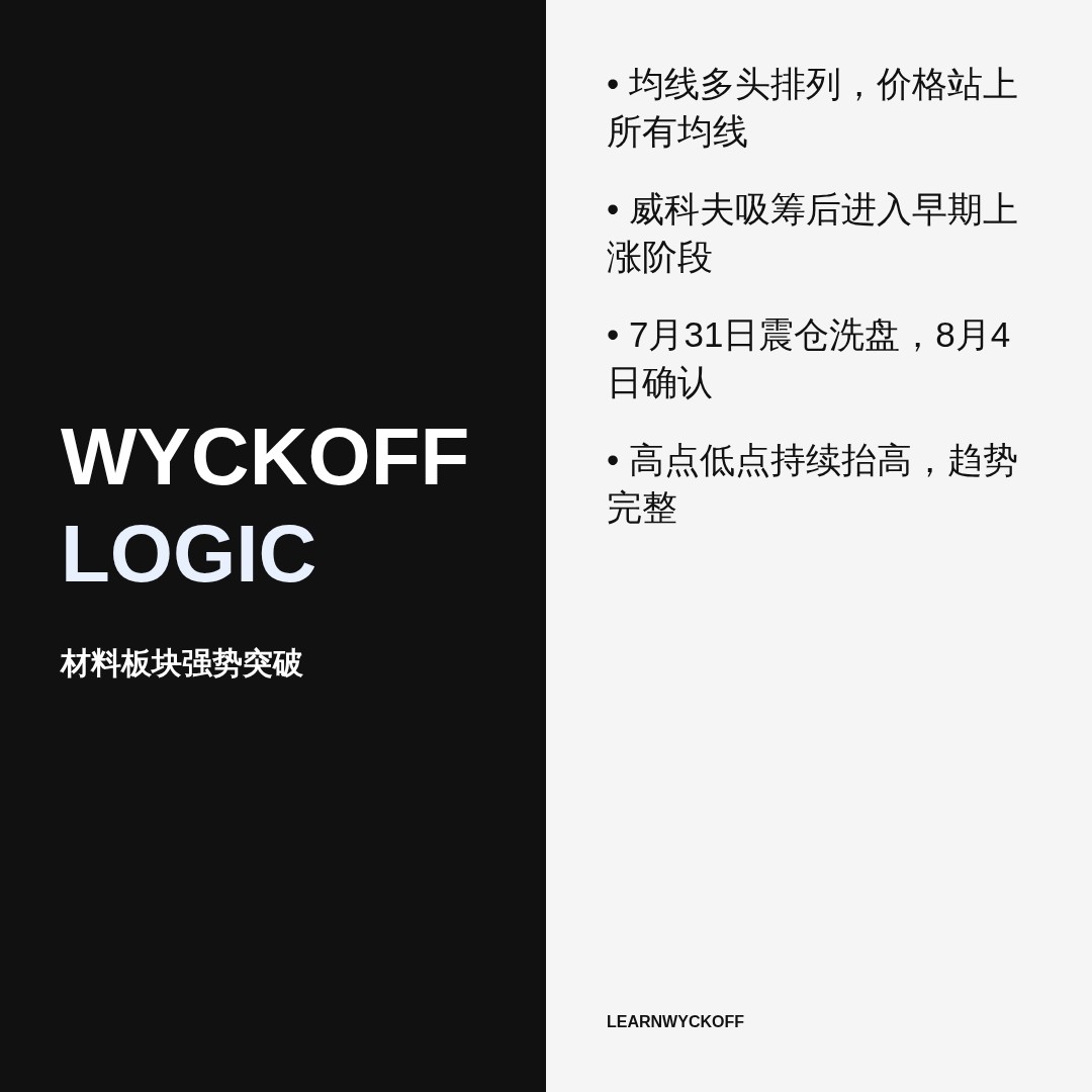 20260811 XLB 行情数据复盘报告（基于威科夫量价视角）