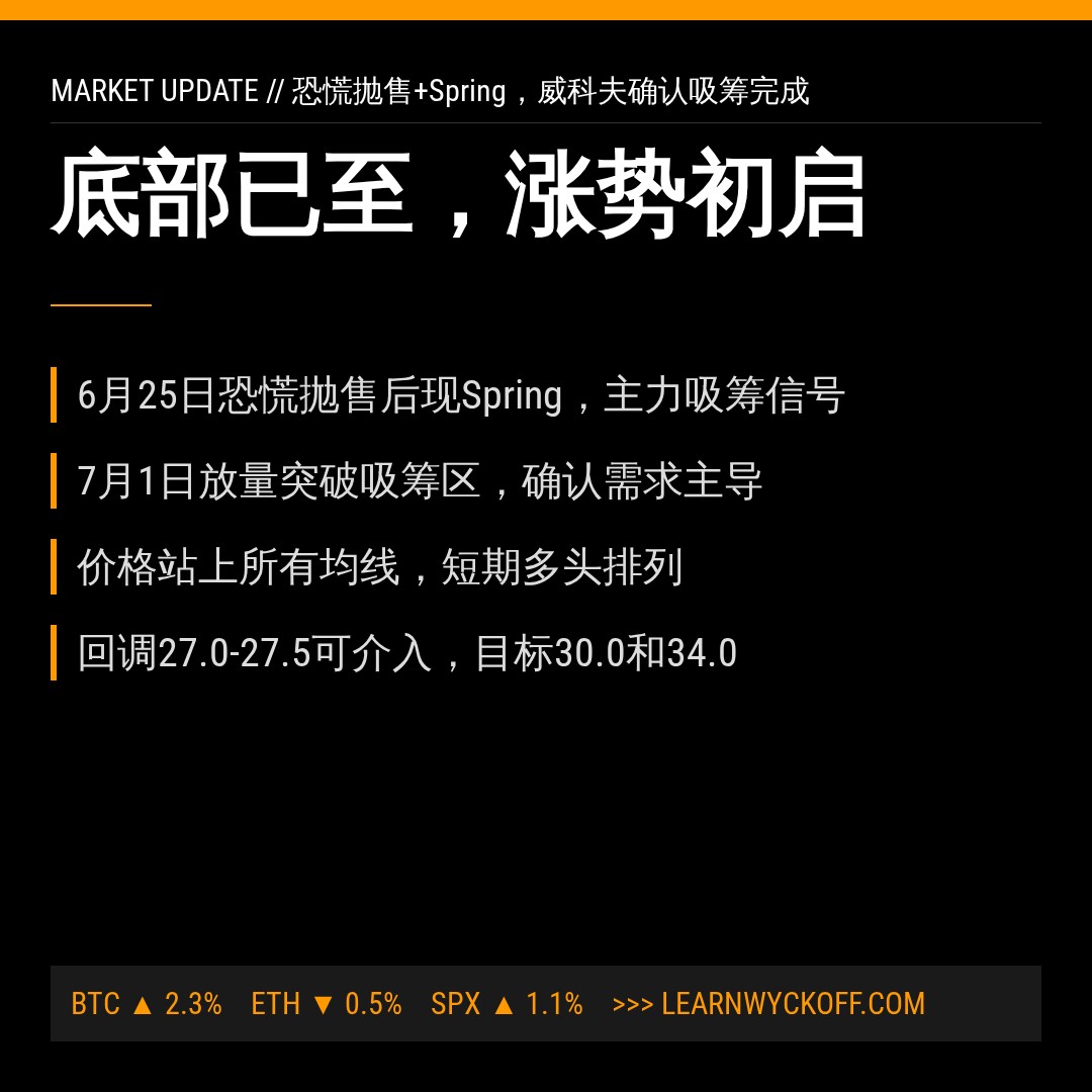 20260803 KWEB 行情数据复盘报告（基于威科夫量价视角）