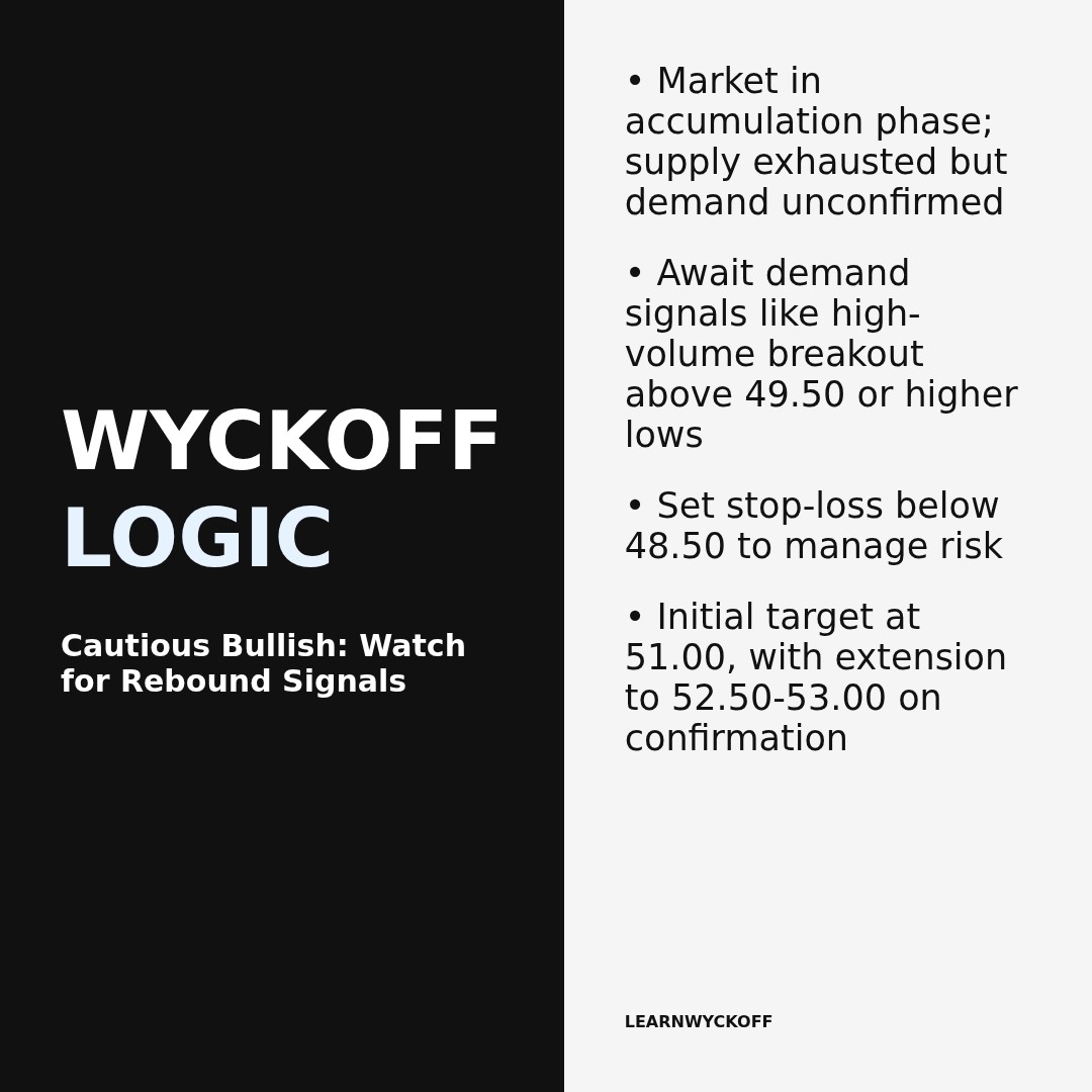 20260326 XLF Market Data Review Report (Based on Wyckoff Volume-Price Perspective)