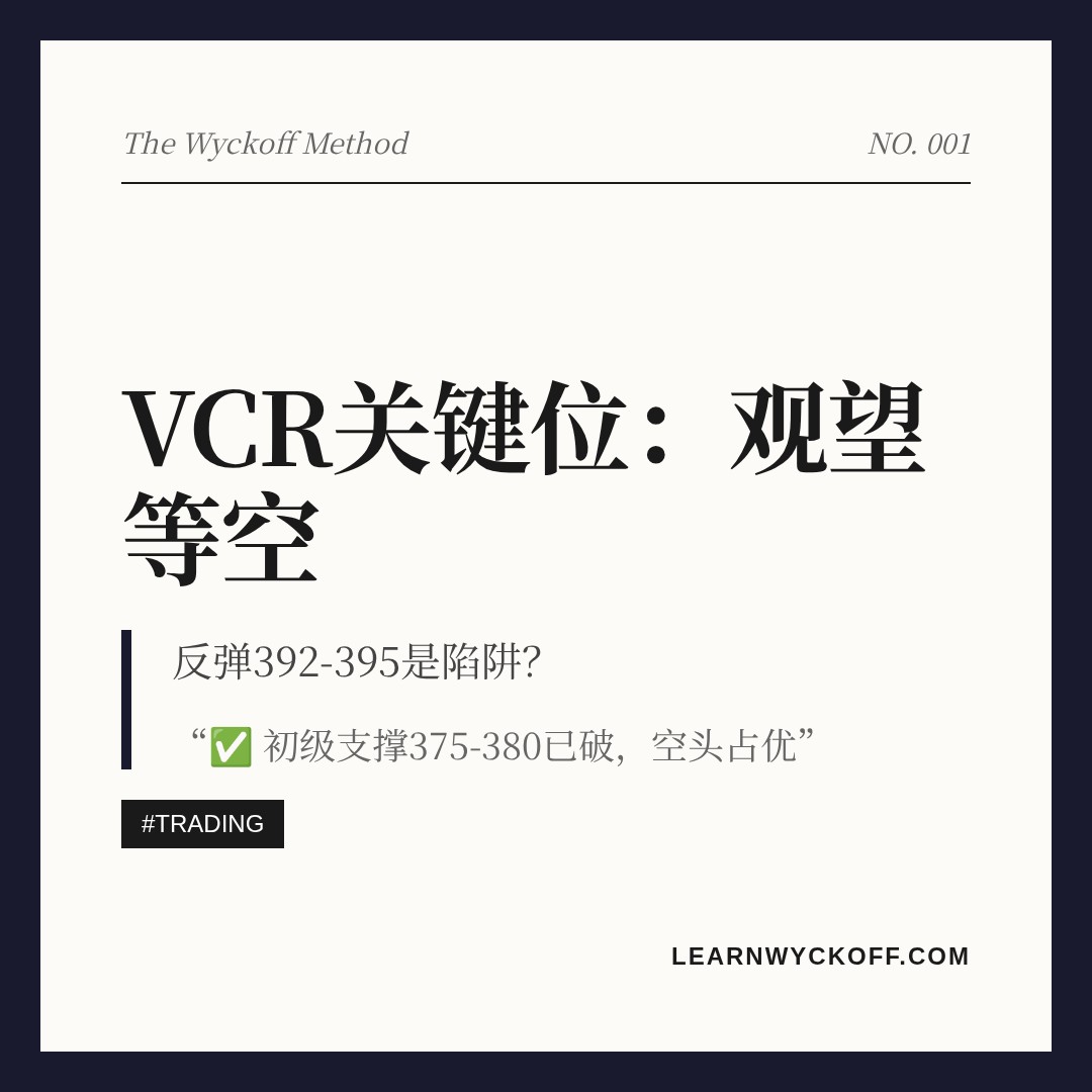 20260611 VCR 行情数据复盘报告（基于威科夫量价视角）