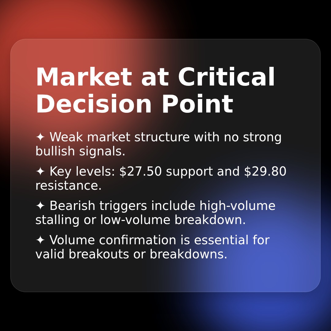 20260403 WCLD Market Data Review Report (Based on Wyckoff Volume-Price Perspective)