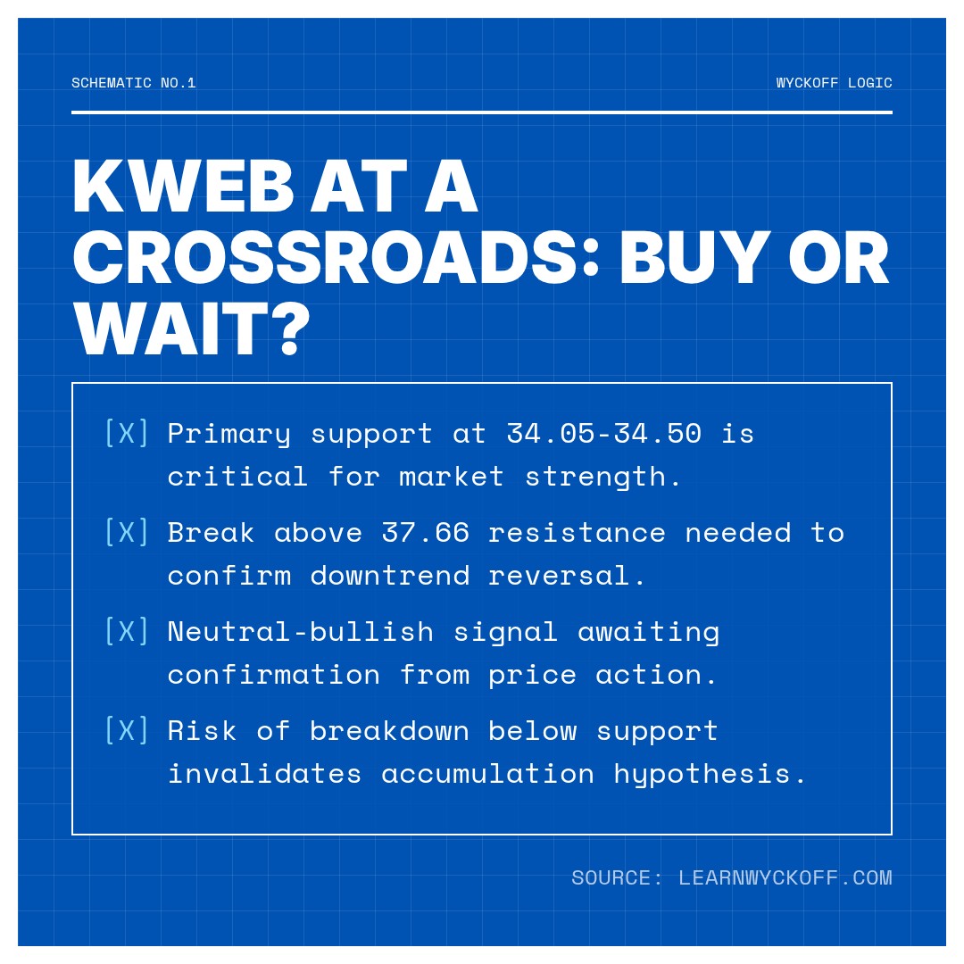 20260123 KWEB Market Data Review Report (Based on Wyckoff Volume-Price Perspective)