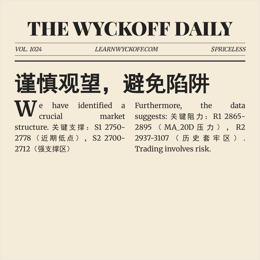 20260410 000986.SH 行情数据复盘报告（基于威科夫量价视角）