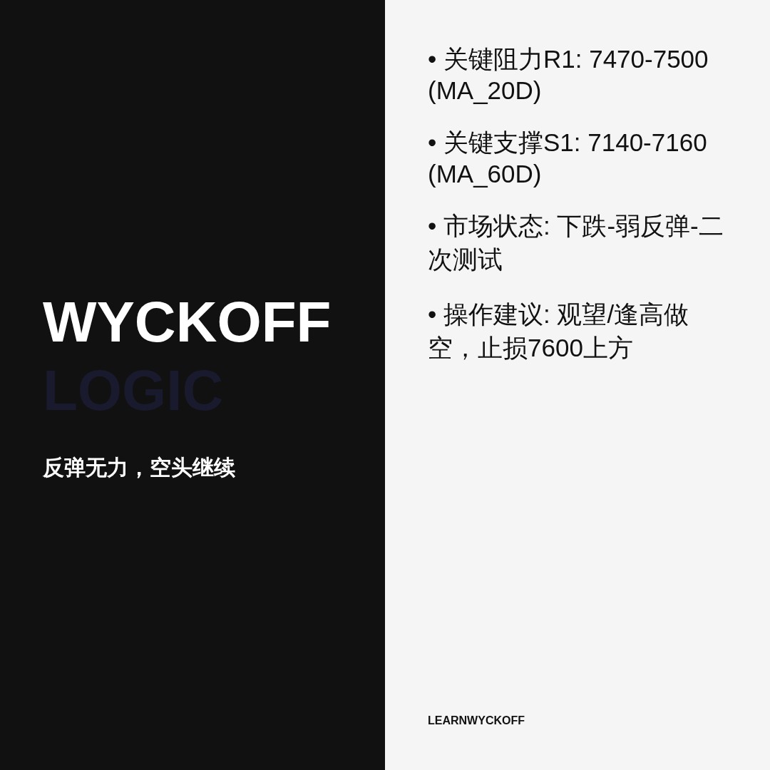 20260616 .SPX 行情数据复盘报告（基于威科夫量价视角）