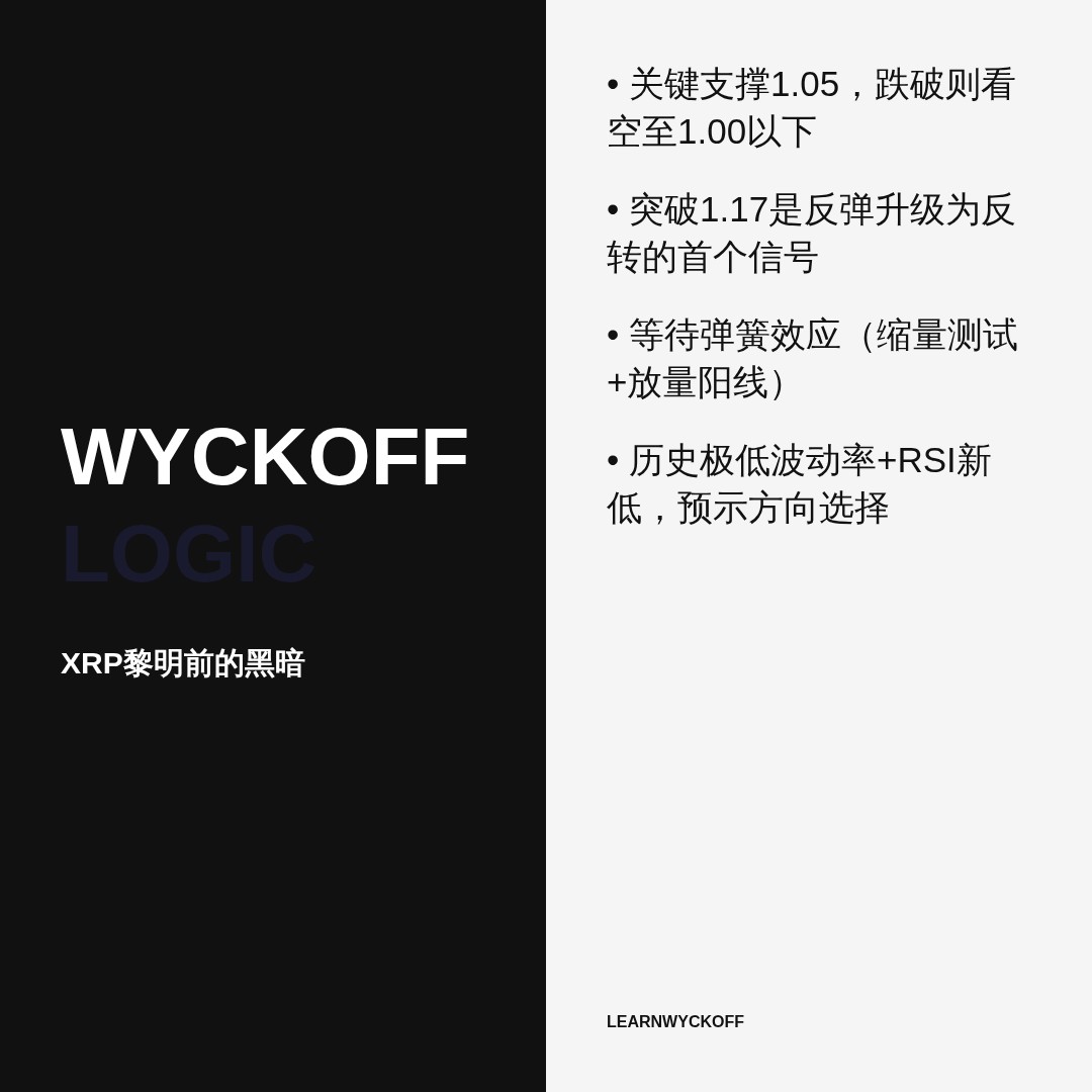 20260701 XRPUSDT 行情数据复盘报告（基于威科夫量价视角）