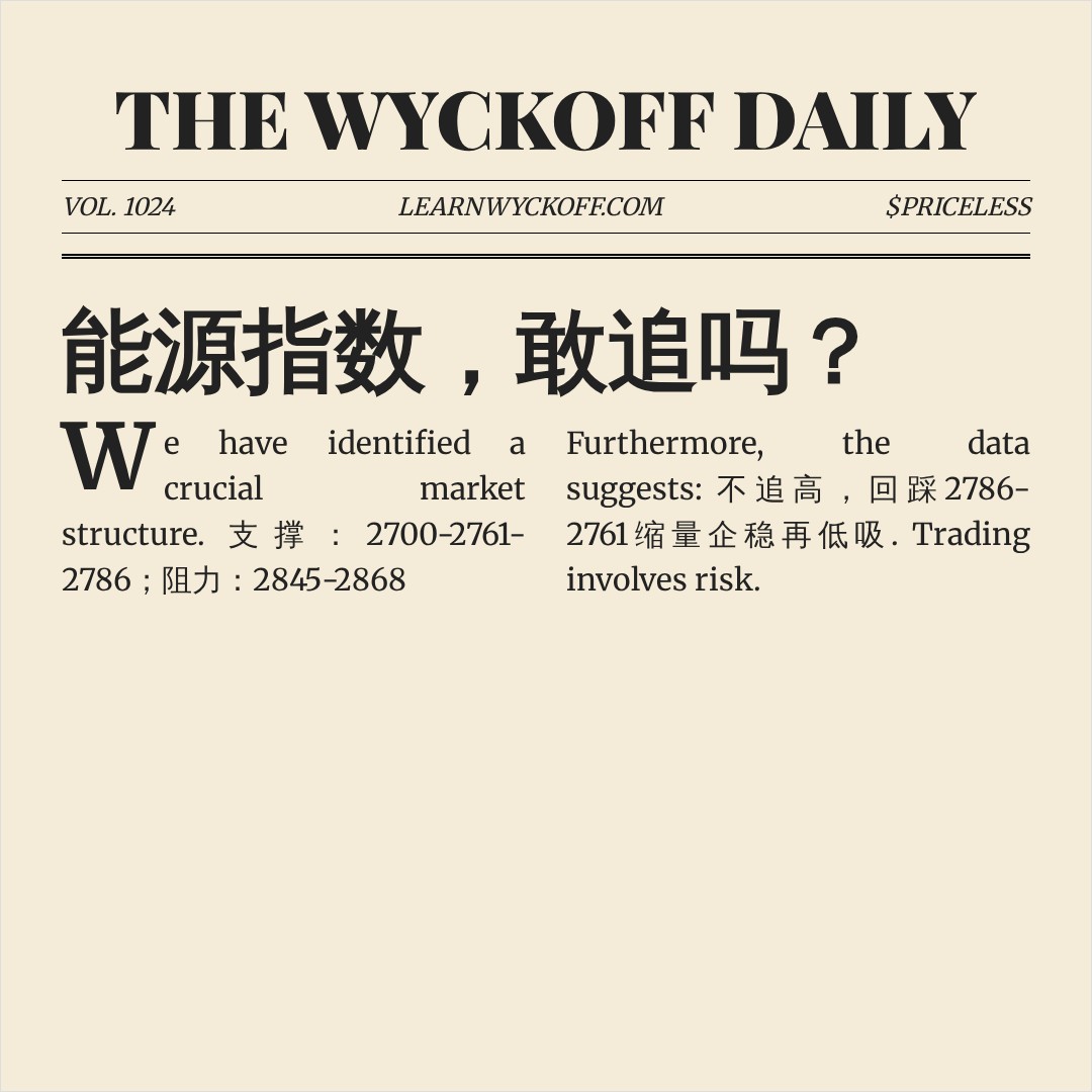 20260901 000986.SH 行情数据复盘报告（基于威科夫量价视角）