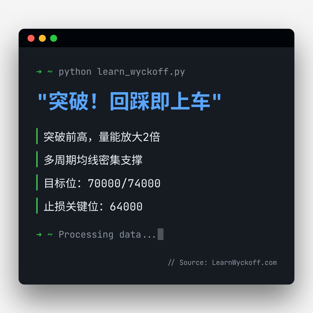 20260819 BTCUSDT 行情数据复盘报告（基于威科夫量价视角）