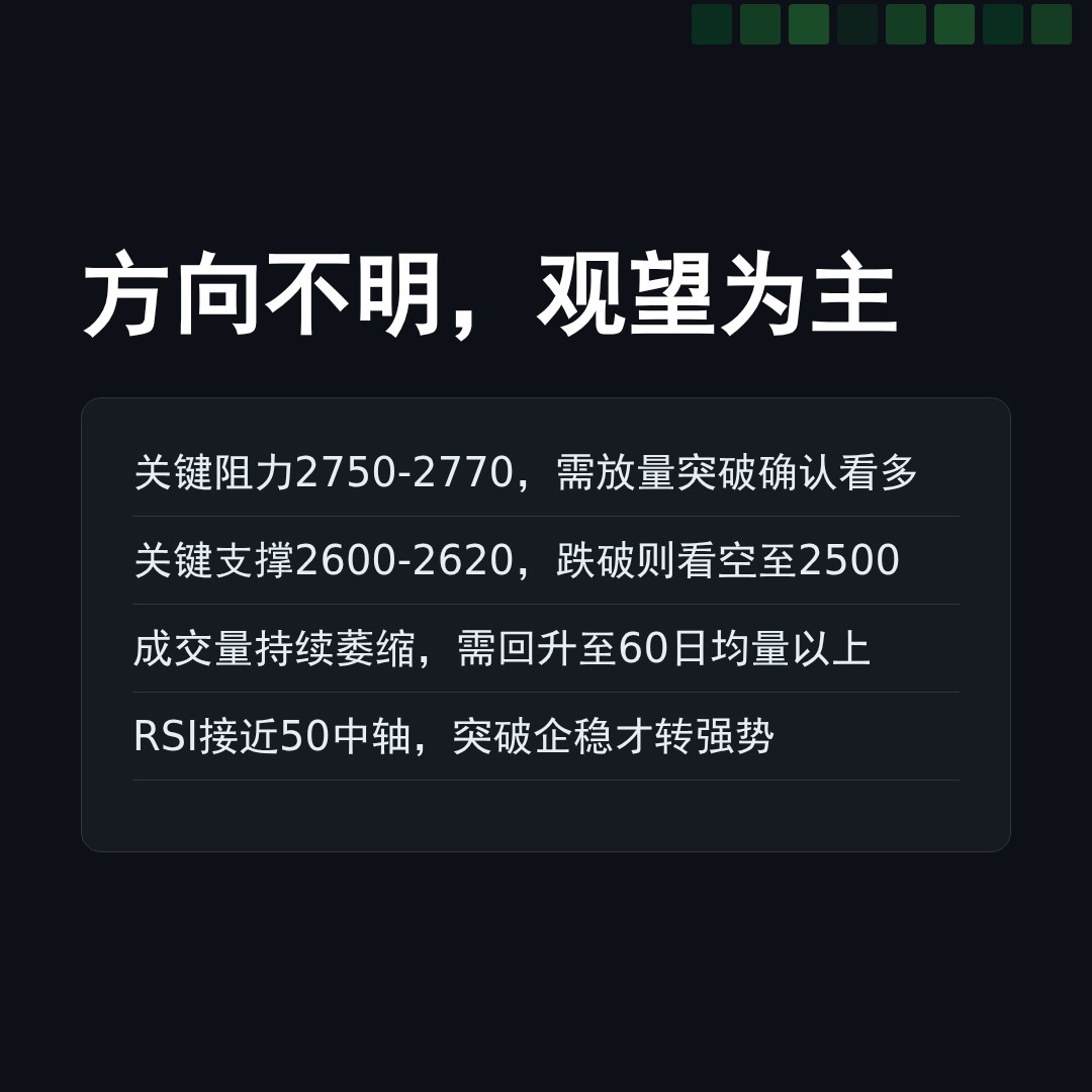 20260529 000986.SH 行情数据复盘报告（基于威科夫量价视角）