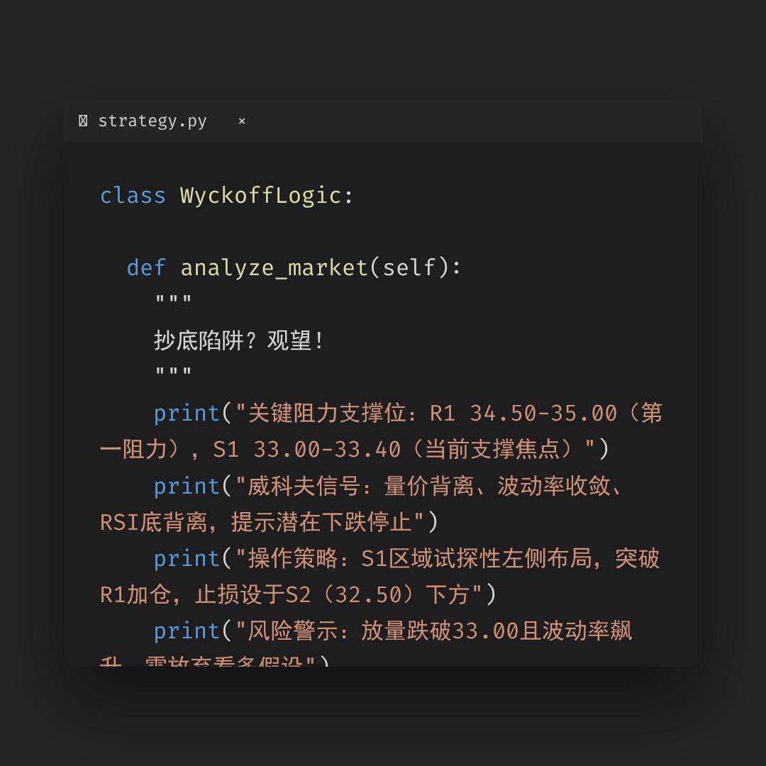 20260205 KWEB 行情数据复盘报告（基于威科夫量价视角）