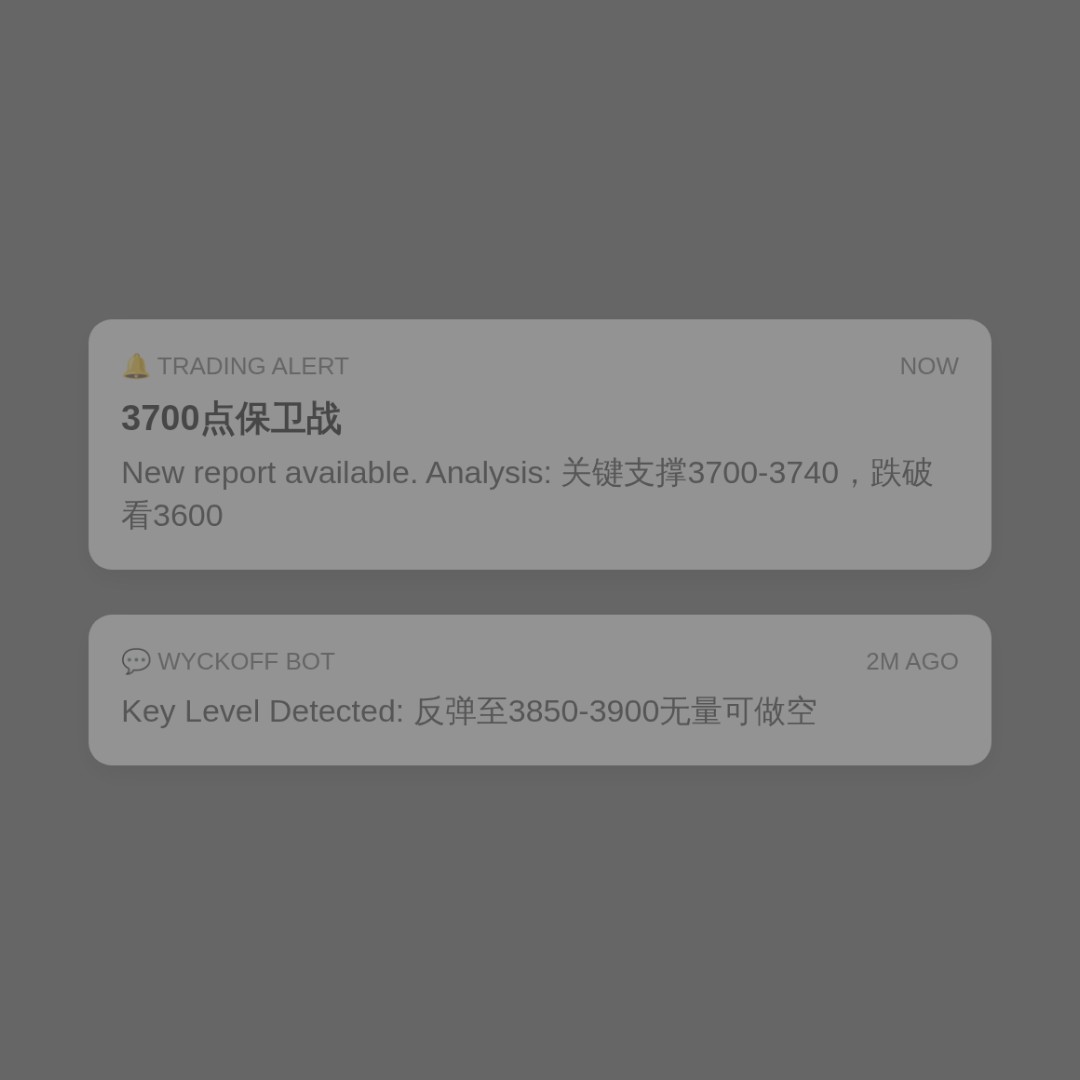 20260730 000001.SH 行情数据复盘报告（基于威科夫量价视角）