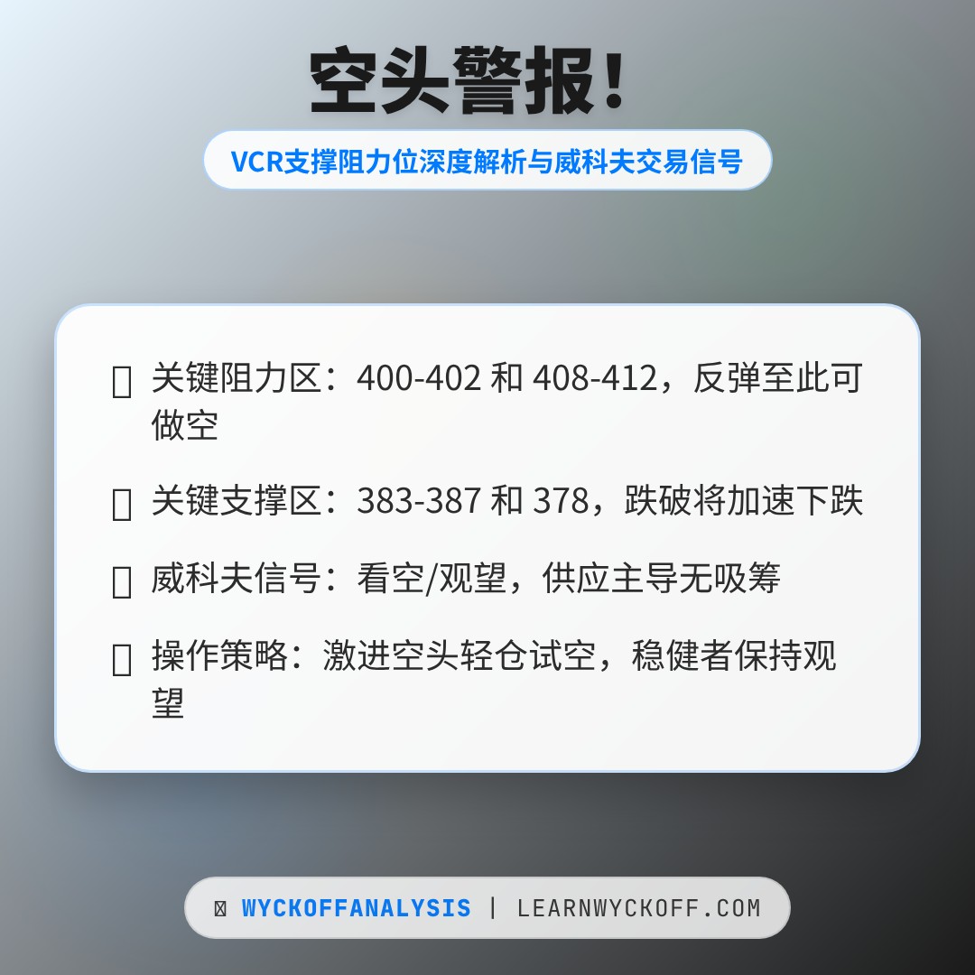 20260220 VCR 行情数据复盘报告（基于威科夫量价视角）