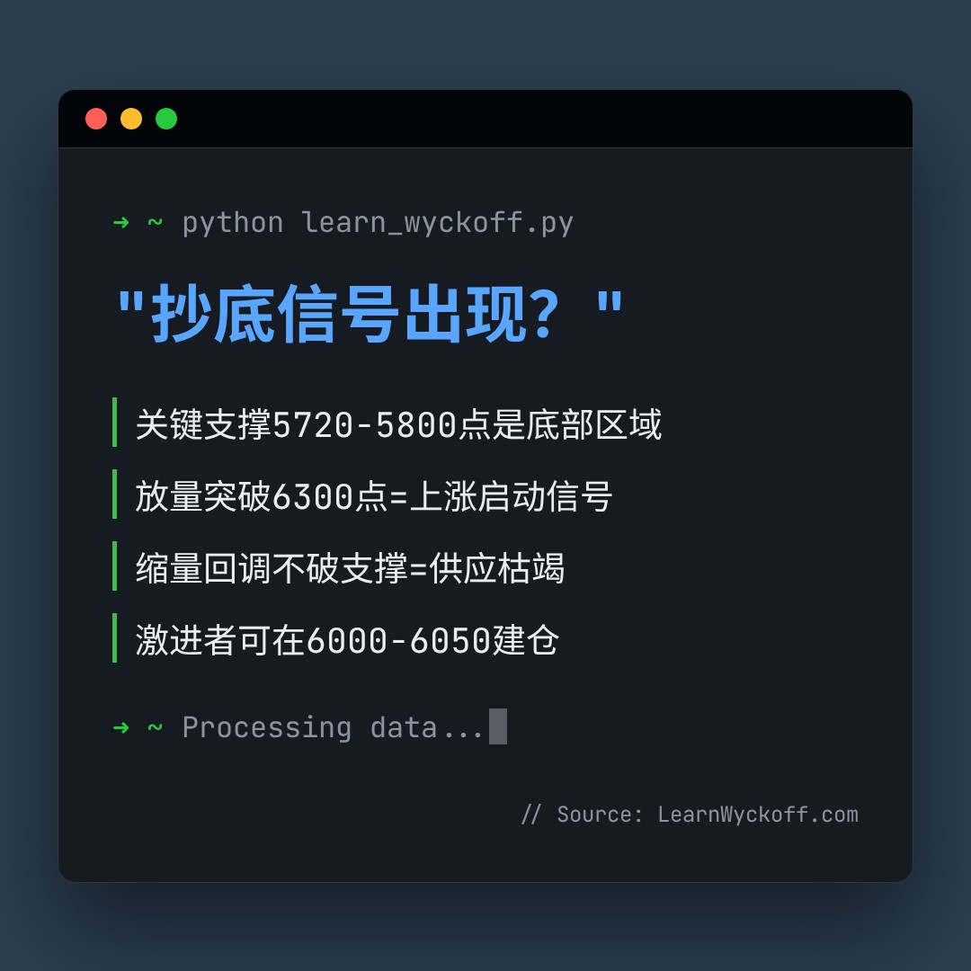 20260709 399989 行情数据复盘报告（基于威科夫量价视角）