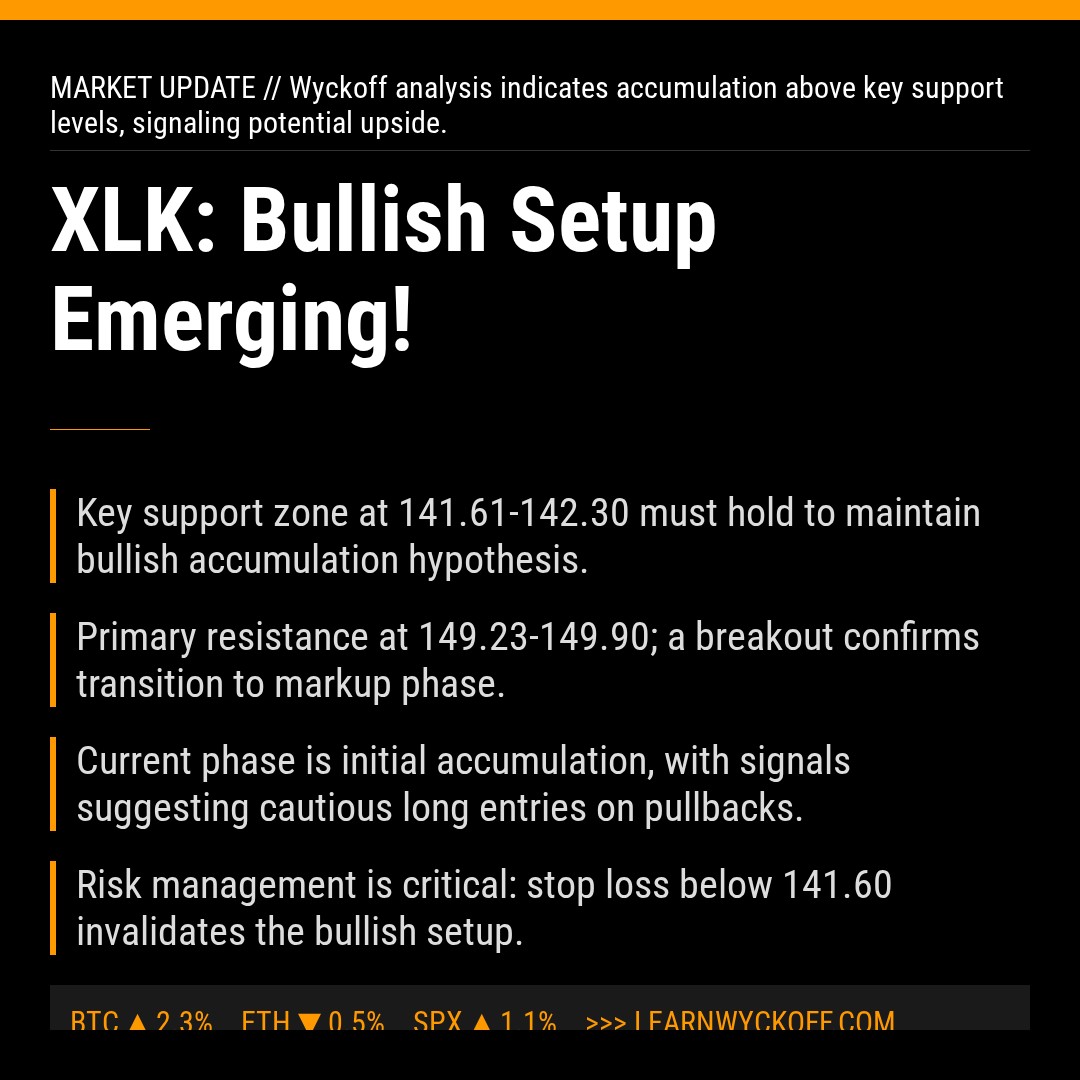 20260129 XLK Market Data Review Report (Based on Wyckoff Volume-Price Perspective)