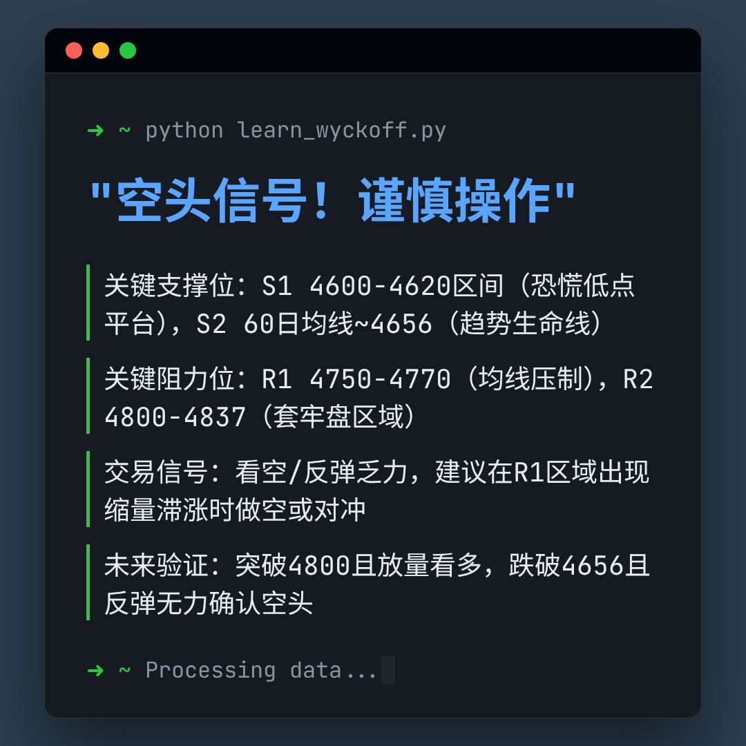 20260227 000300.SH 行情数据复盘报告（基于威科夫量价视角）