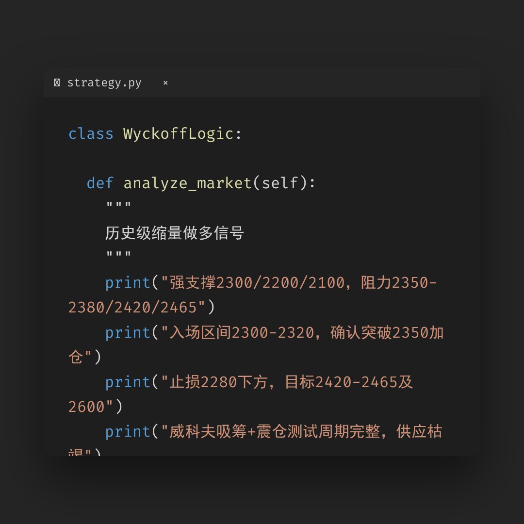 20260425 ETHUSDT 行情数据复盘报告（基于威科夫量价视角）