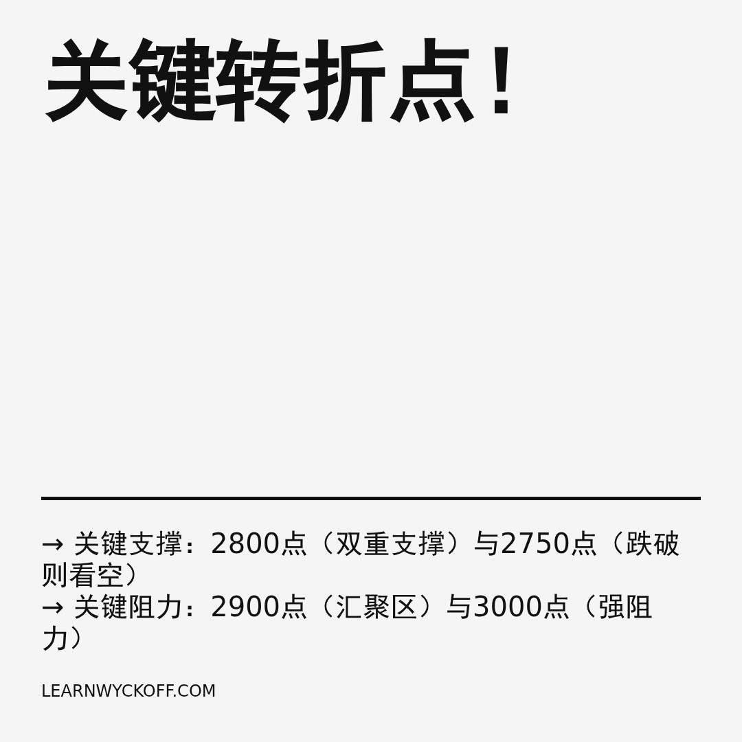 20251230 399808 行情数据复盘报告（基于威科夫量价视角）