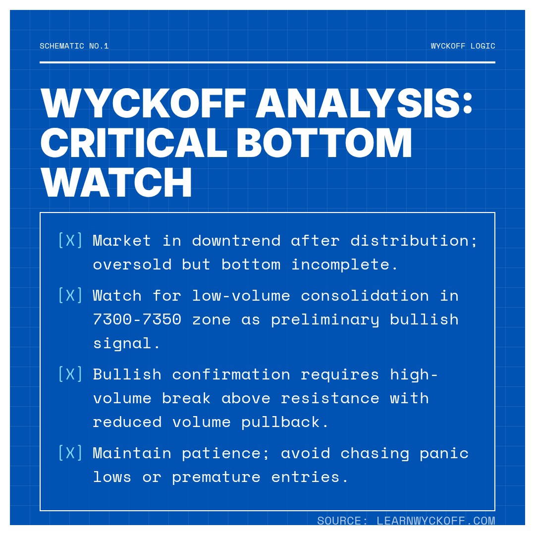 20260115 399986 Market Data Review Report (Based on Wyckoff Volume-Price Perspective)