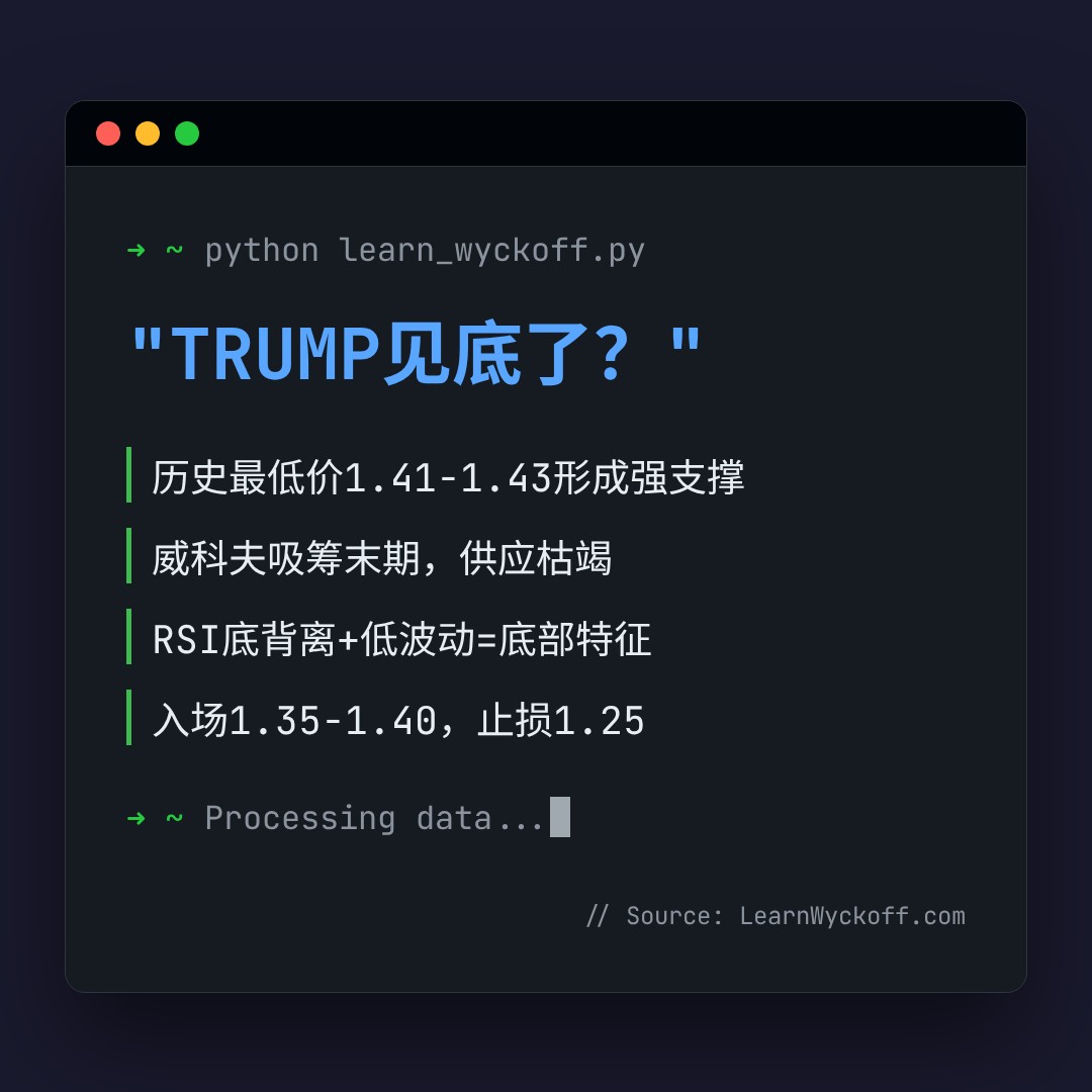 20260729 TRUMPUSDT 行情数据复盘报告（基于威科夫量价视角）