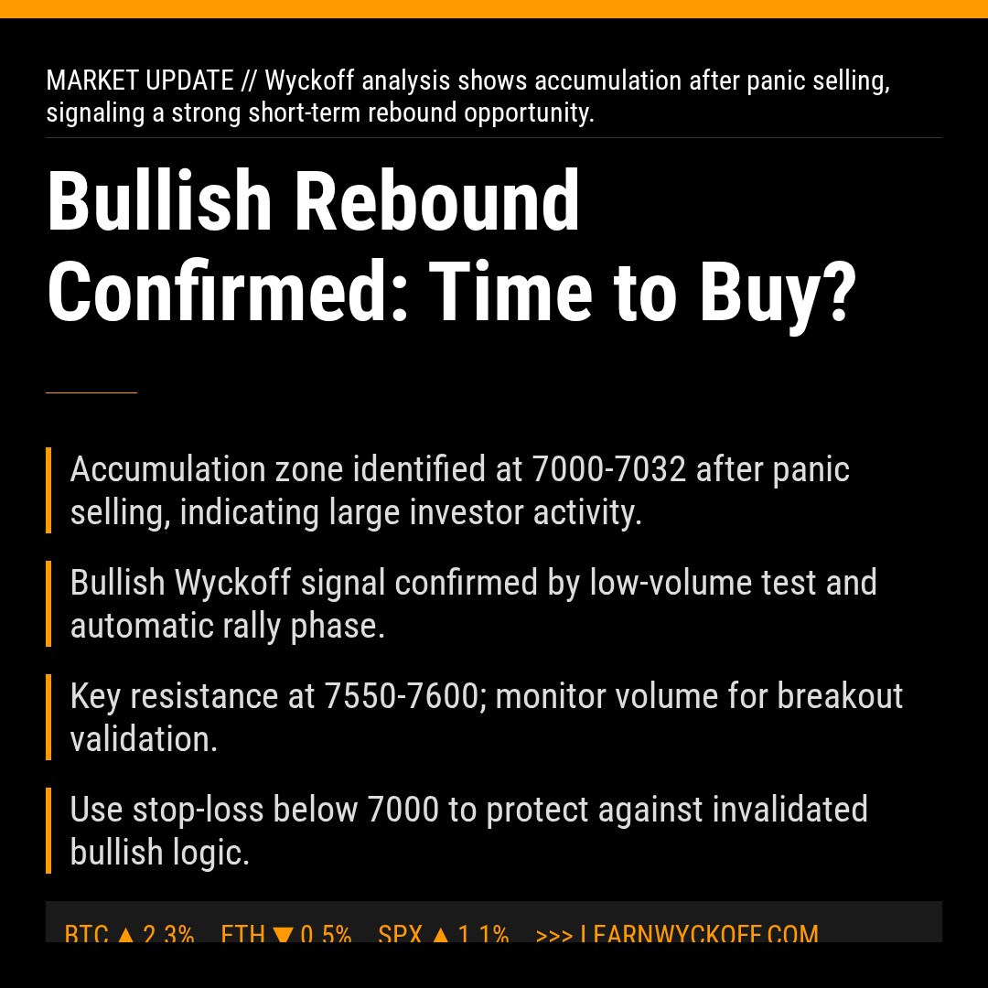 20260205 399986 Market Data Review Report (Based on Wyckoff Volume-Price Perspective)