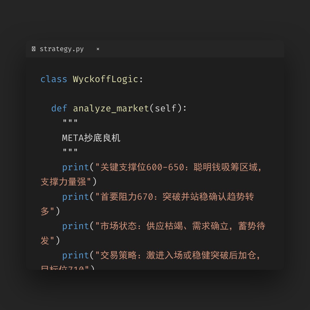 20251231 META 行情数据复盘报告（基于威科夫量价视角）