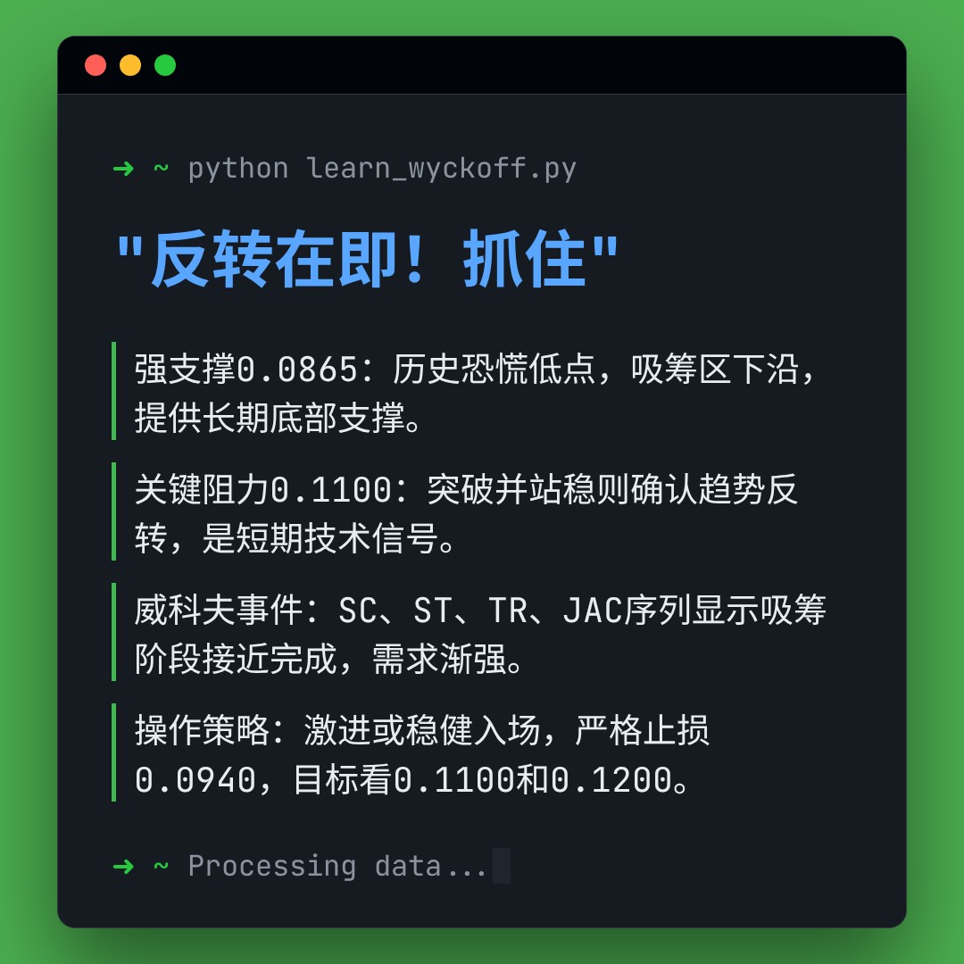 20260316 POLUSDT 行情数据复盘报告（基于威科夫量价视角）