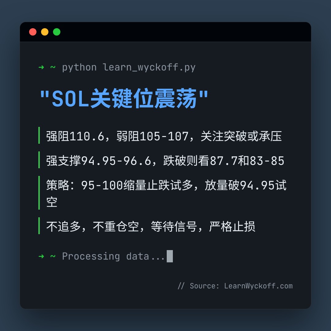 20260828 SOLUSDT 行情数据复盘报告（基于威科夫量价视角）