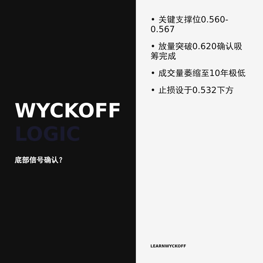 20260424 513060 行情数据复盘报告（基于威科夫量价视角）