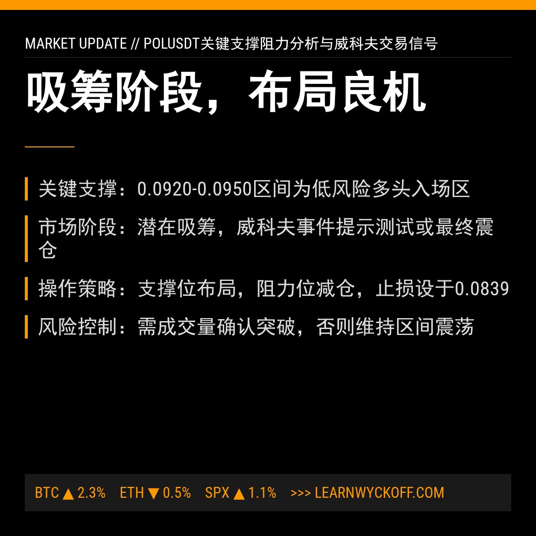 20260324 POLUSDT 行情数据复盘报告（基于威科夫量价视角）