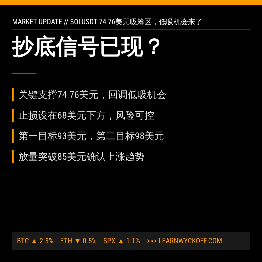20260704 SOLUSDT 行情数据复盘报告（基于威科夫量价视角）