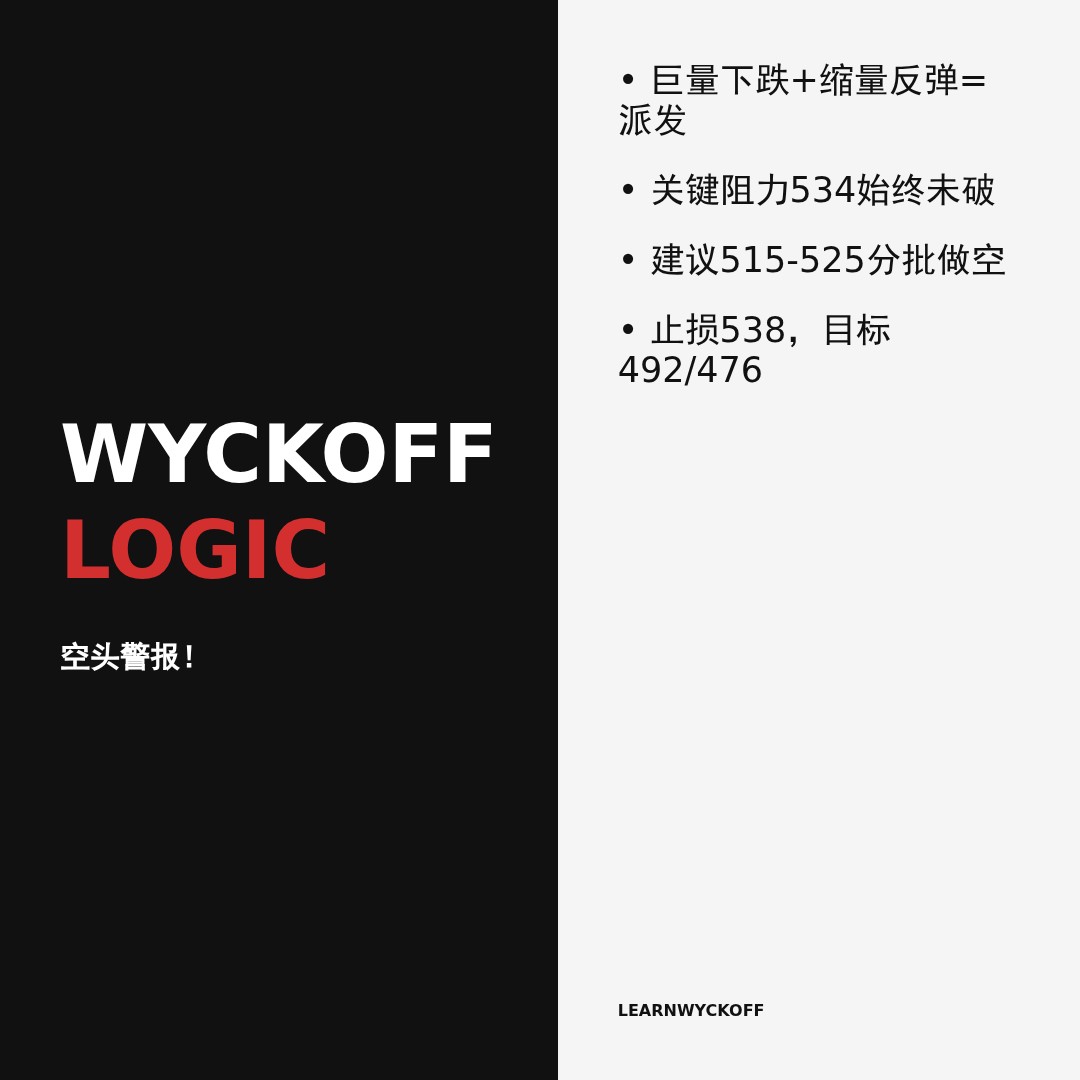 20260520 SOXX 行情数据复盘报告（基于威科夫量价视角）