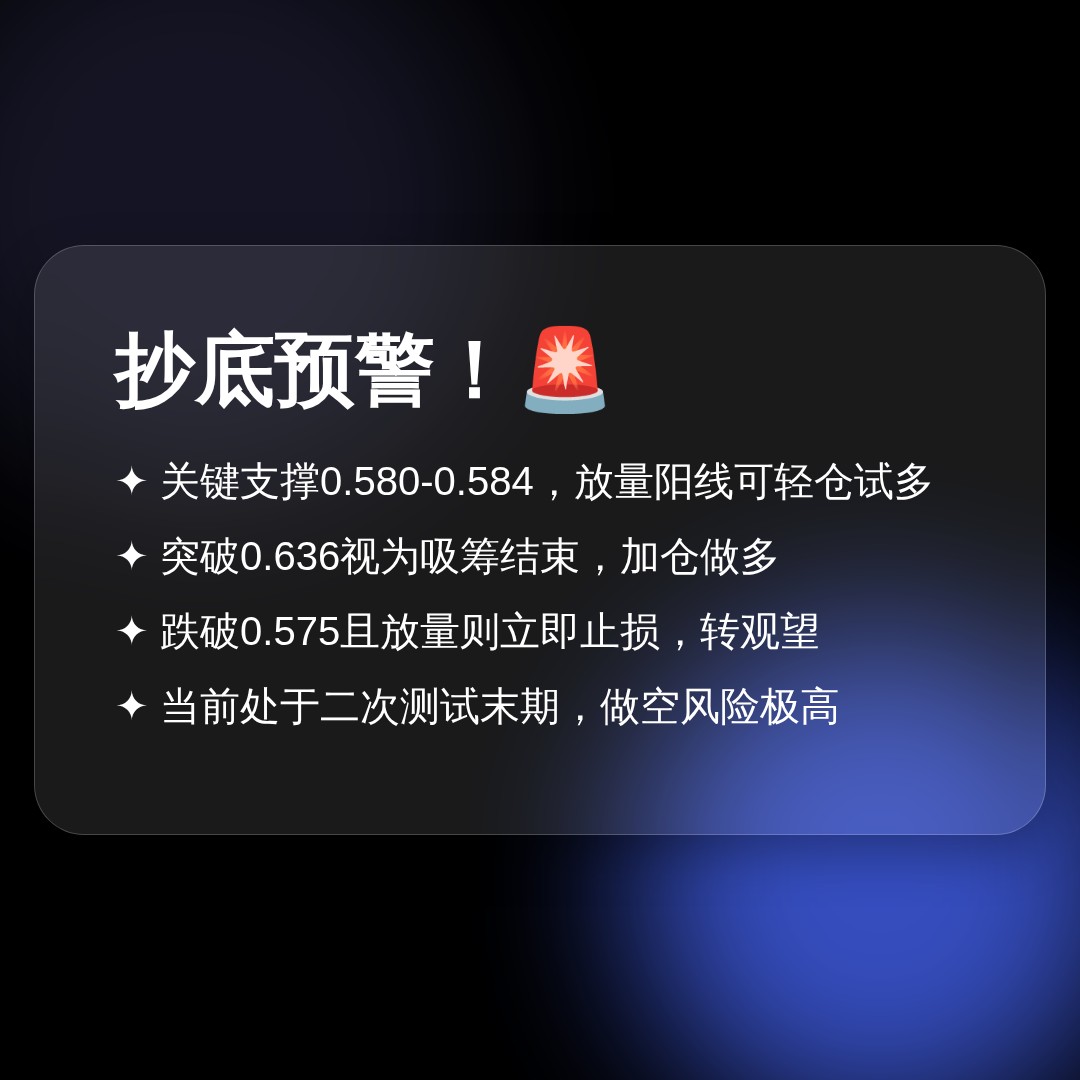 20260616 513980 行情数据复盘报告（基于威科夫量价视角）
