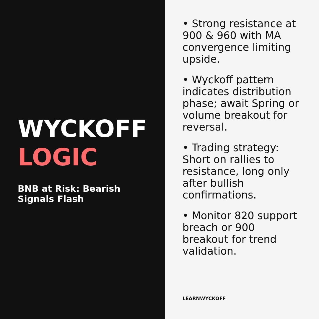 20260126 BNBUSDT Market Data Review Report (Based on Wyckoff Volume-Price Perspective)