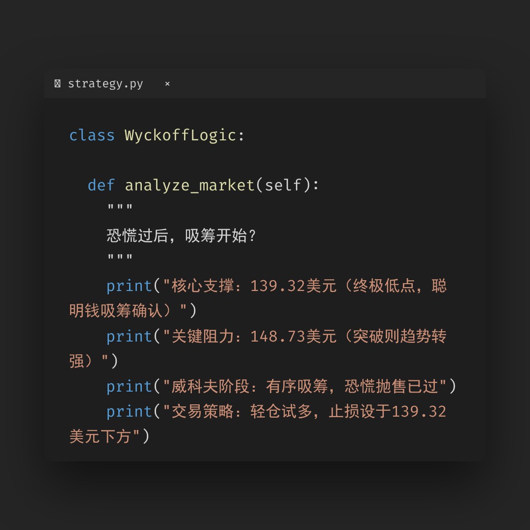 20260126 XLK 行情数据复盘报告（基于威科夫量价视角）